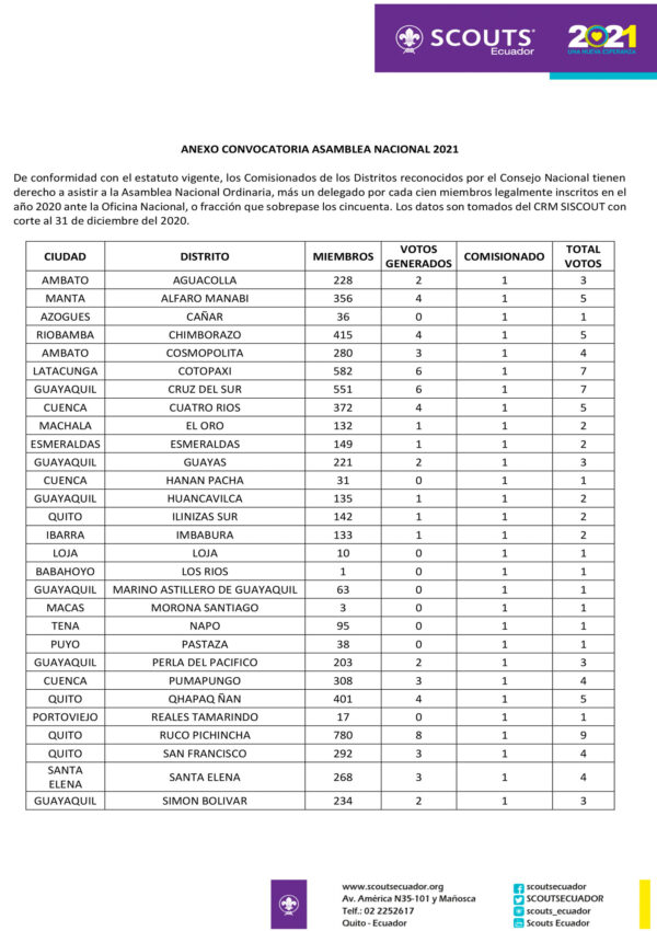 Corte Inscritos ASE cierre 2020 FN